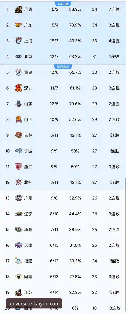 从一场CBA爆冷赛，看专业体育平台如何提升观赛分析深度